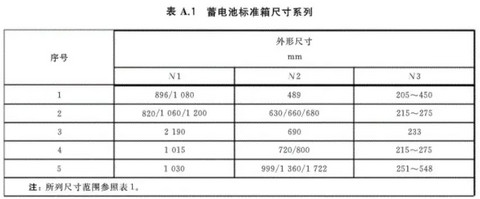 换电：政策去阻碍，标准促合作，刺激政策可期