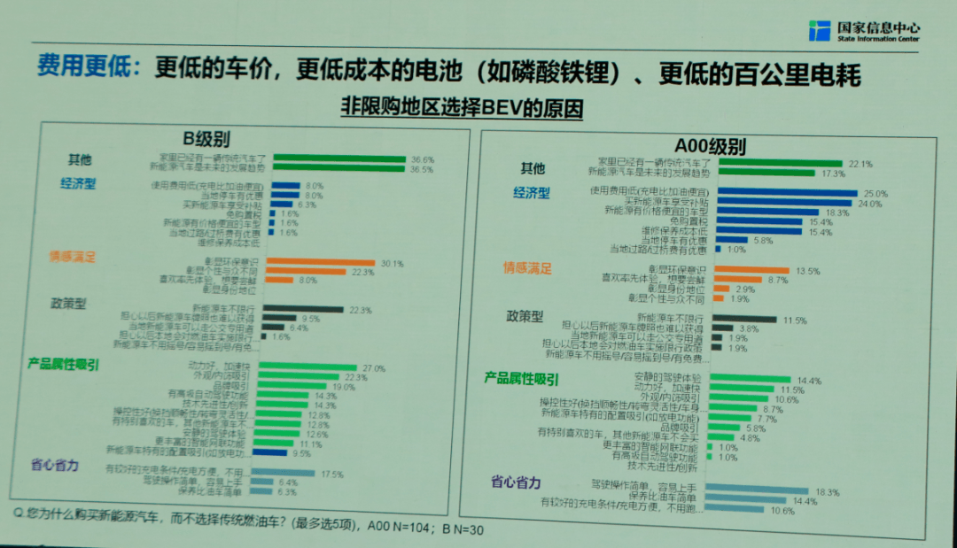 徐长明：100万辆新能源汽车有80万辆都是政策驱动