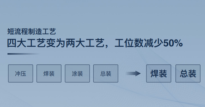 奇瑞新能源：我們就是拼了