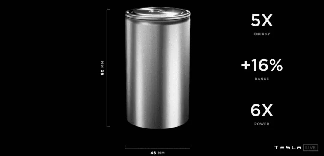 特斯拉電池日：創(chuàng)新目不暇接，落地尚需時(shí)日