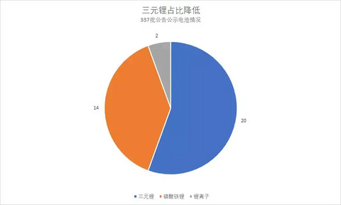 第337批新车公告：知豆卷土重来，本田发力插电