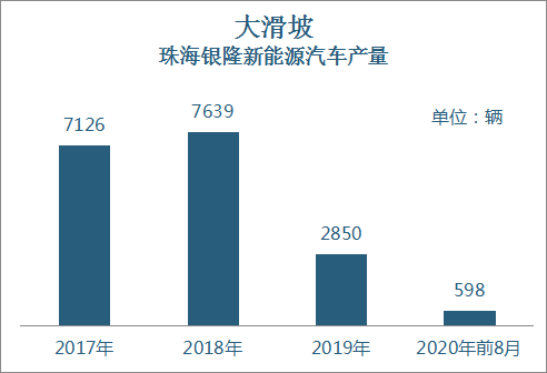 董小姐还造车吗？| 问电观