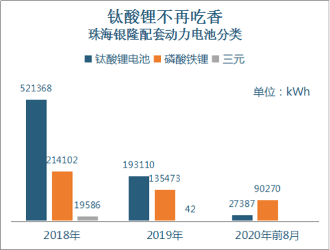 董小姐还造车吗？| 问电观