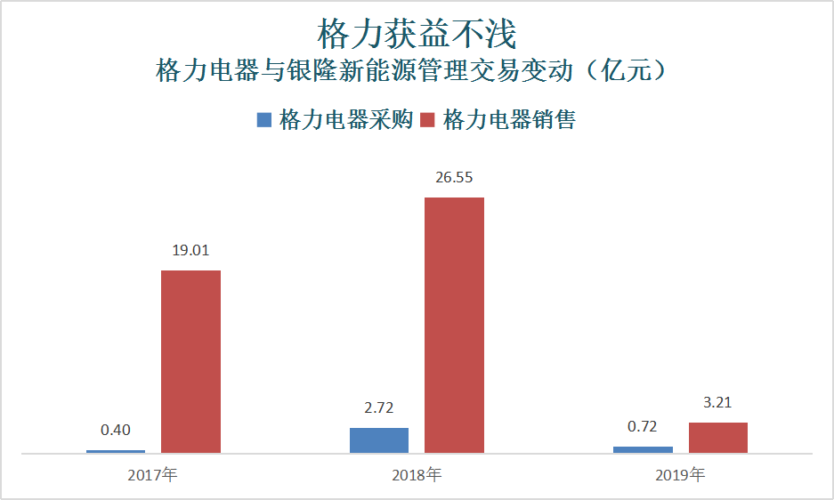 董小姐还造车吗？| 问电观