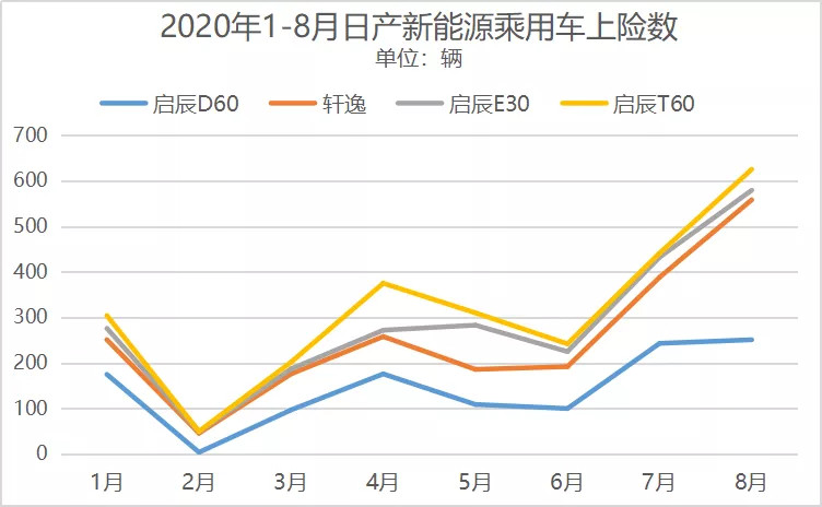 日产纯电、增程重磅新车：明年见