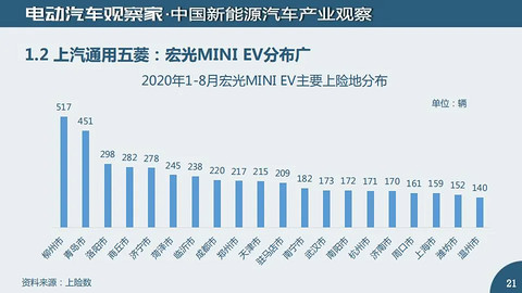 有数字更有真相：新能源汽车及动力电池观察8月版精华