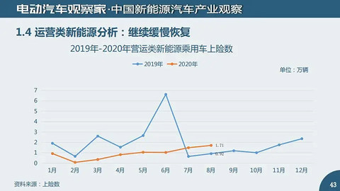 有数字更有真相：新能源汽车及动力电池观察8月版精华