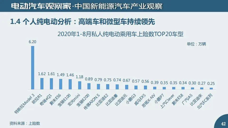 有数字更有真相：新能源汽车及动力电池观察8月版精华