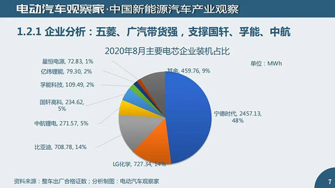 有数字更有真相：新能源汽车及动力电池观察8月版精华