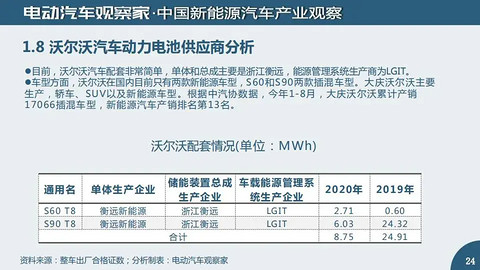 有数字更有真相：新能源汽车及动力电池观察8月版精华