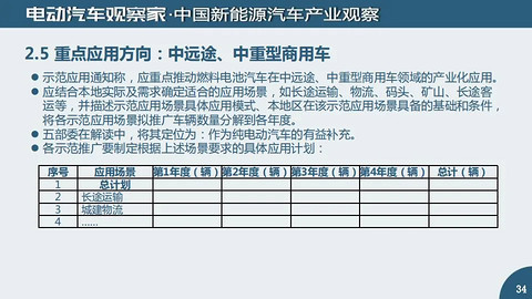 有数字更有真相：新能源汽车及动力电池观察8月版精华