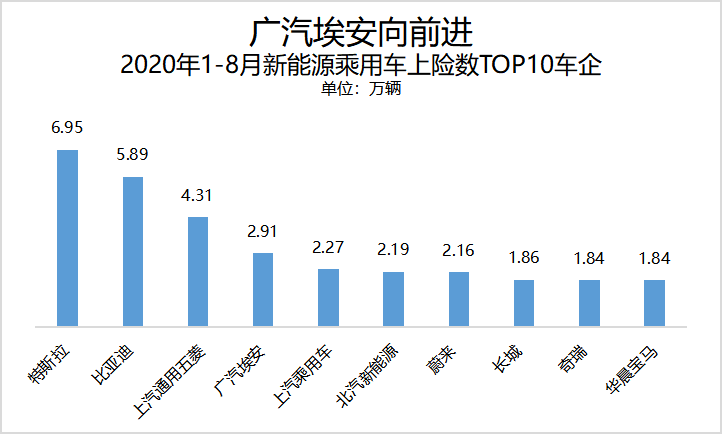 广汽新能源：和用户做朋友