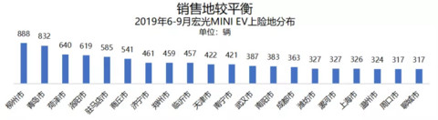 五菱再超特斯拉夺冠，“汉”助比亚迪满血复活