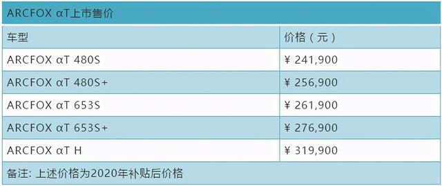 北汽联手麦格纳、华为，还做不出一款高端电动汽车吗？