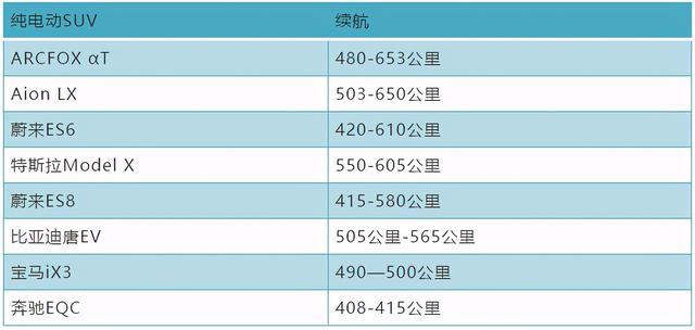 北汽联手麦格纳、华为，还做不出一款高端电动汽车吗？