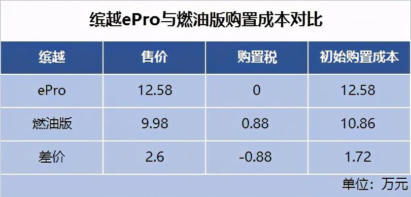 吉利插電車組團(tuán)來(lái)襲，插電車要普及了嗎？