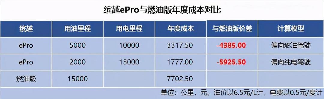 吉利插電車組團(tuán)來(lái)襲，插電車要普及了嗎？