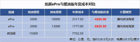 吉利插电车组团来袭，插电车要普及了吗？