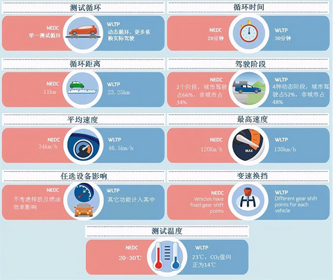 EV汽车续航偏差率排行榜发布，BEIJING-EU5拿下第一