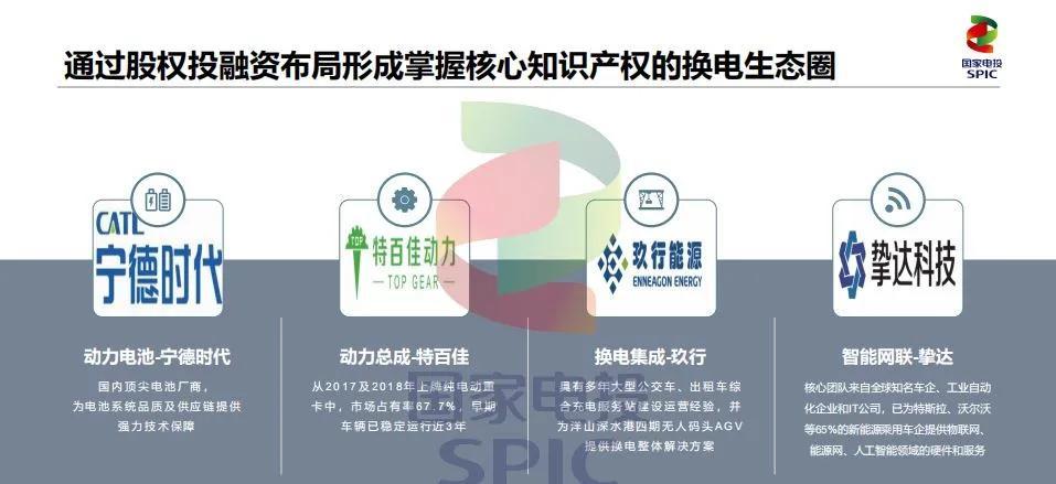 電動汽車攢局者