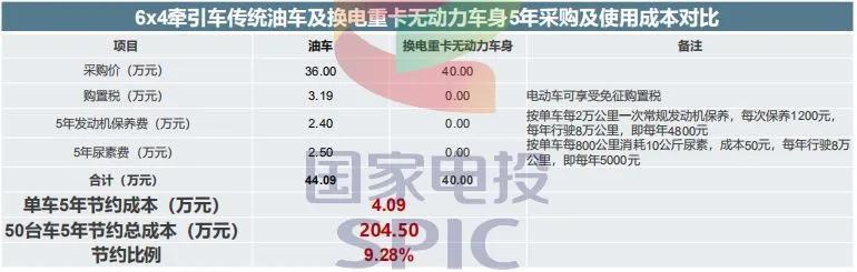 電動汽車攢局者