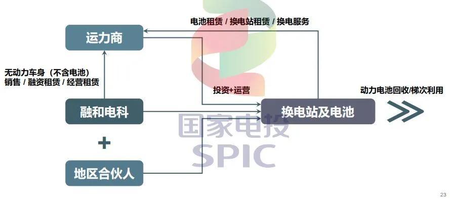 电动汽车攒局者