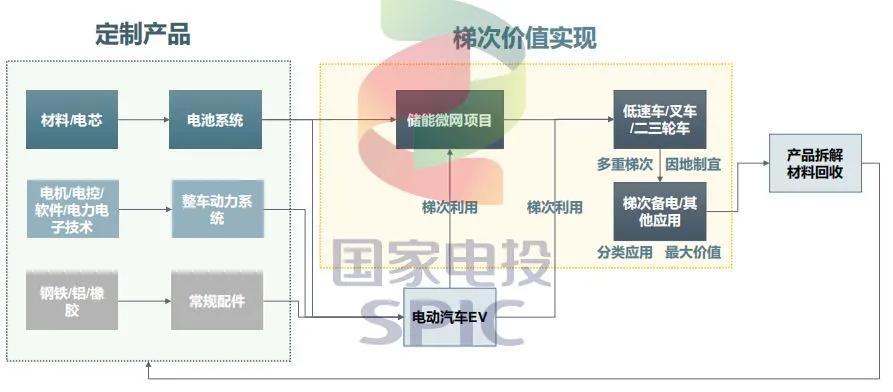 電動汽車攢局者