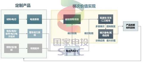 电动汽车攒局者