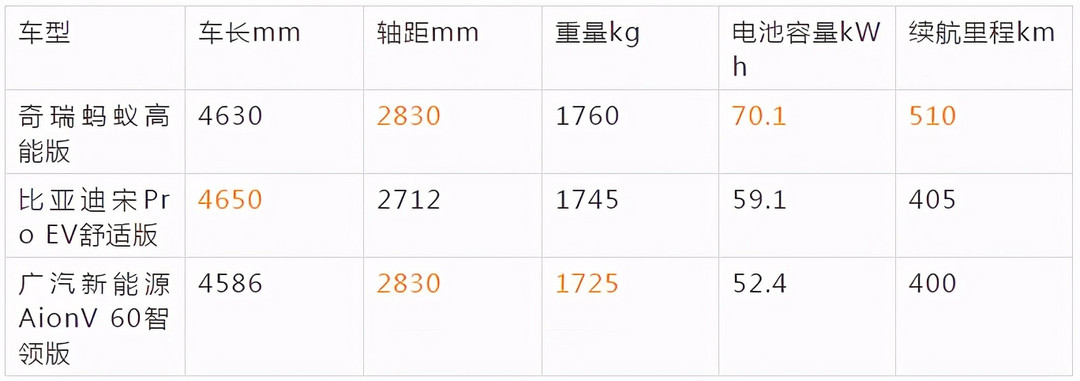 “螞蟻”終成大器
