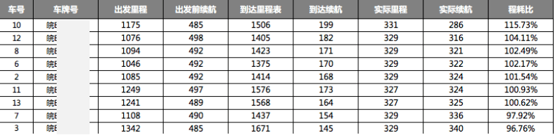 “螞蟻”終成大器