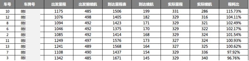 “蚂蚁”终成大器