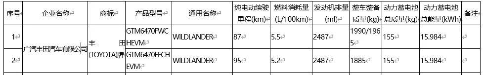 第339批公告：小鵬推出磷酸鐵鋰車型