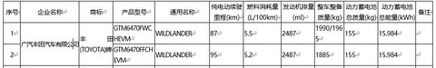 第339批公告：小鹏推出磷酸铁锂车型