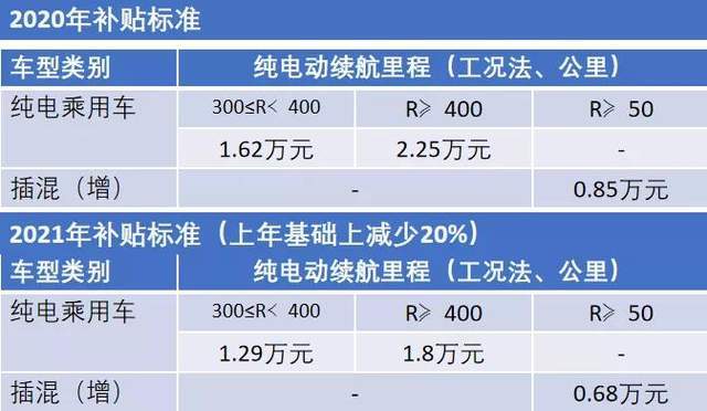 李金勇：明年新能源汽车产销200万辆