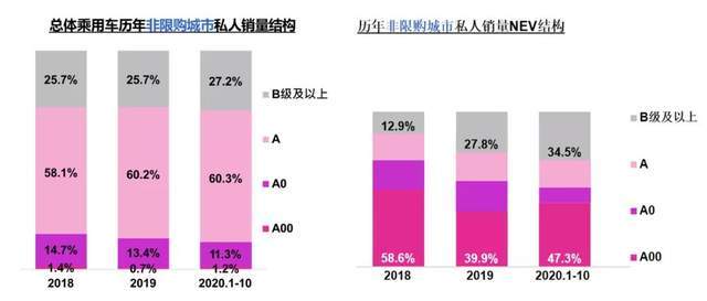 李金勇：明年新能源汽车产销200万辆