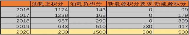 李金勇：明年新能源汽车产销200万辆