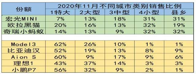 李金勇：明年新能源汽车产销200万辆