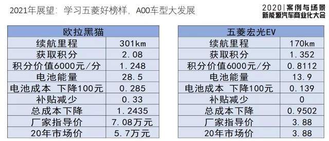 李金勇：明年新能源汽车产销200万辆