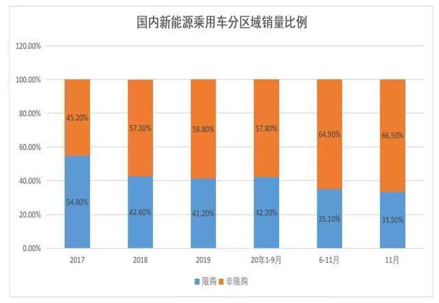 李金勇：明年新能源汽车产销200万辆