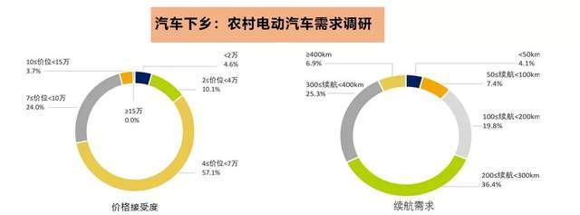 李金勇：明年新能源汽车产销200万辆