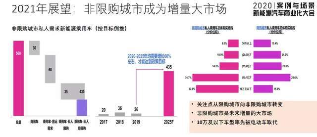 李金勇：明年新能源汽车产销200万辆