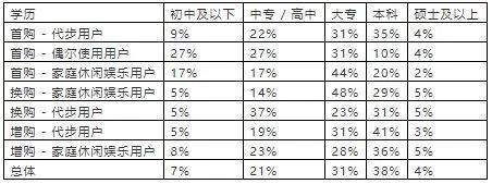 宏光MINI EV爆红，谁买了小型电动汽车？怎么用的？