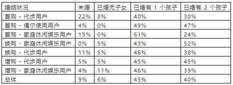 宏光MINI EV爆红，谁买了小型电动汽车？怎么用的？