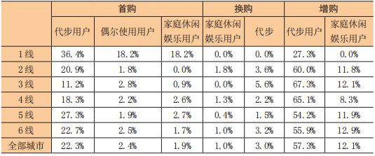 宏光MINI EV爆红，谁买了小型电动汽车？怎么用的？