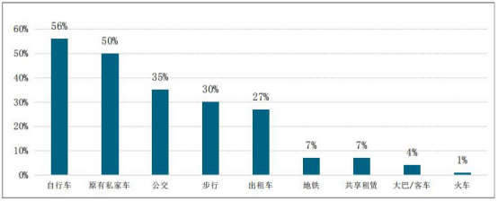 宏光MINI EV爆红，谁买了小型电动汽车？怎么用的？