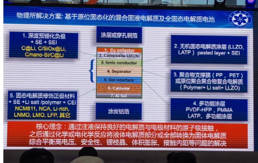 固态电池即将商用，其他动力电池新技术进展如何？