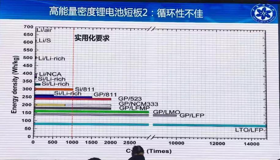 固態(tài)電池即將商用，其他動力電池新技術(shù)進展如何？