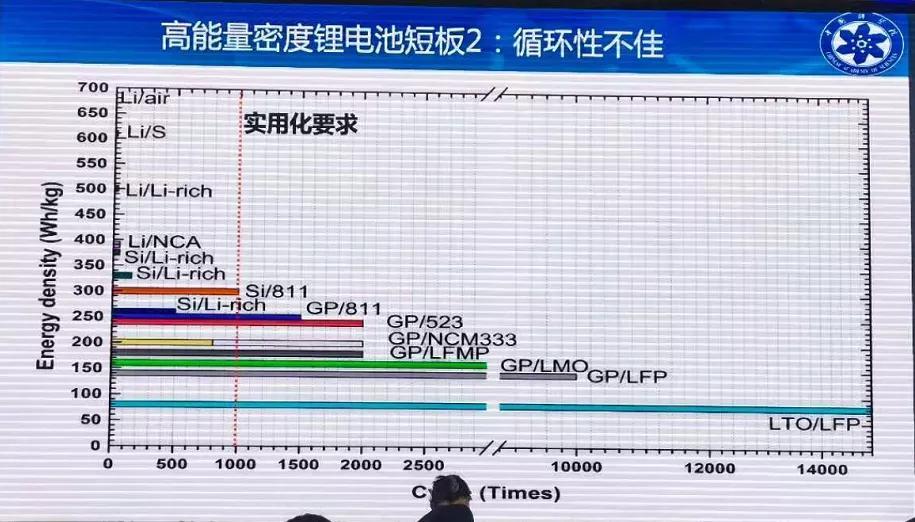 固态电池即将商用，其他动力电池新技术进展如何？