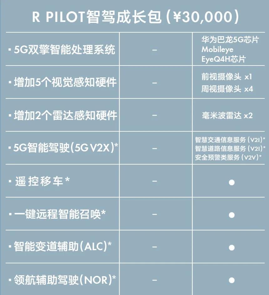 R汽車MARVEL R上市，21.98萬起505公里續(xù)航