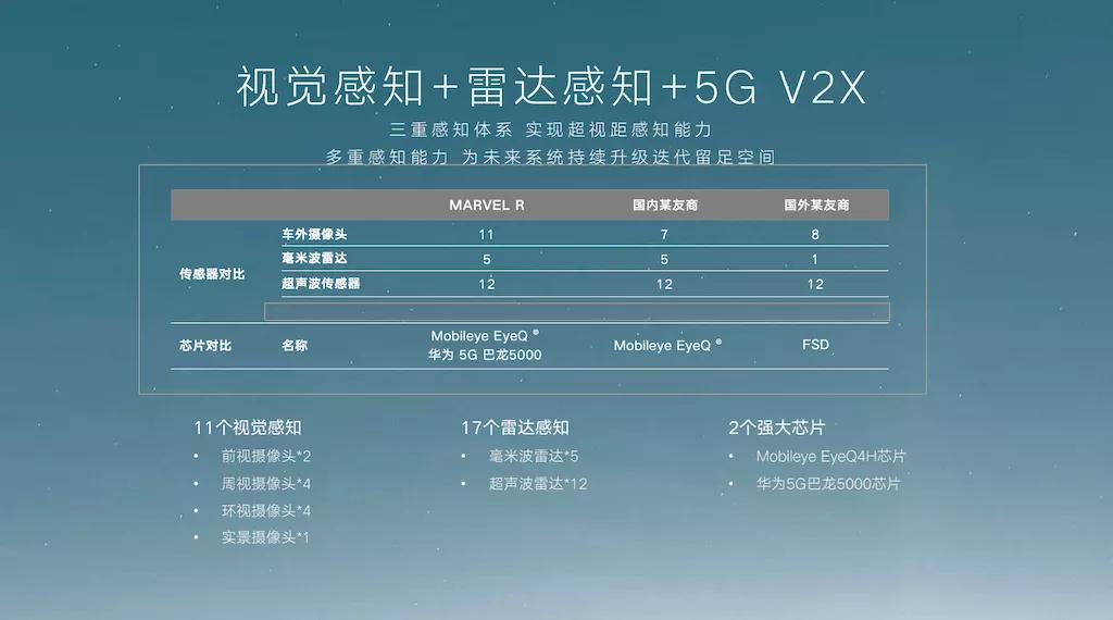R汽車MARVEL R上市，21.98萬起505公里續(xù)航
